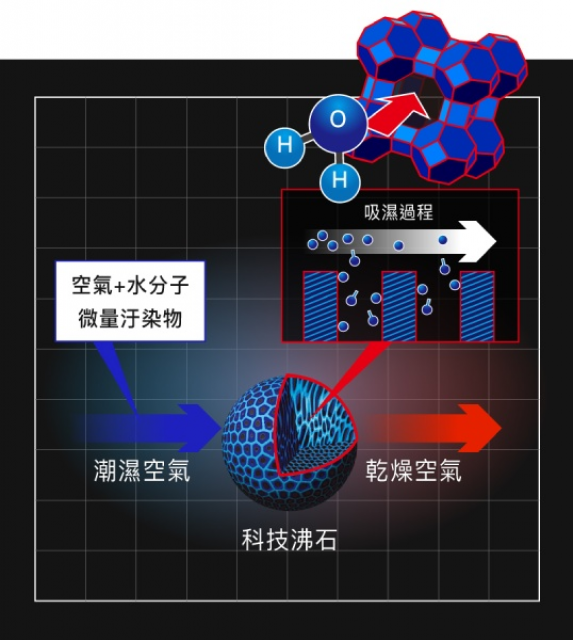 收藏家 AD-88SP 暢銷經典防潮箱 - 12