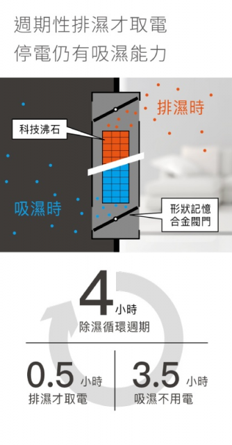 收藏家ART-126+ 小提琴中提琴專用防潮箱 - 10