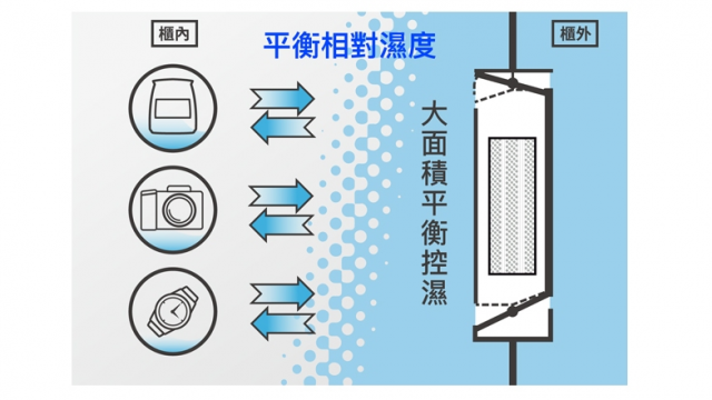 收藏家 AXL-250 高承載萬用型電子防潮櫃 - 9